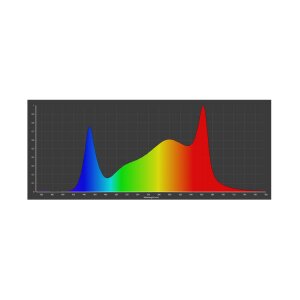 Caluma Force LED 150 W, 2,7 µmol/J