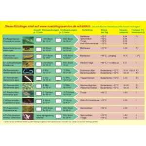 Gutscheinkarte für Nützlinge
