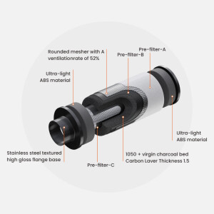 OCR Guardian Carbon Filter 6, Flansch 150