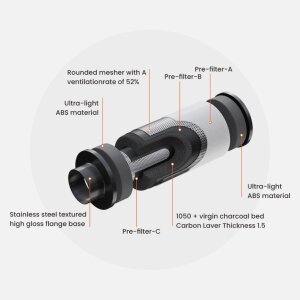 OCR Guardian Carbon Filter 9, Flansch 200