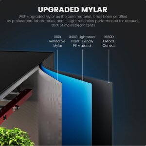 OCR 300 XXL Premium 300x300x225 cm