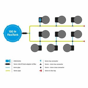 Autopot 9Pot FlexiPot System, FlexiTank 100 l, 9 x FlexiPot 20 l