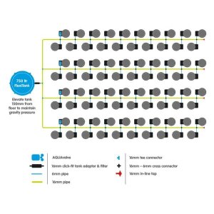 Autopot 80Pot FlexiPot System, 750L FlexiTank, 80x FlexiPot 20L