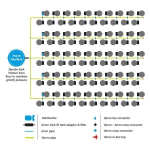 Autopot 100Pot FlexiPot System, 750L FlexiTank, 100x FlexiPot 20L