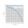 Systemair Revolution Stratos Silenced AC, 160/439 m³/h