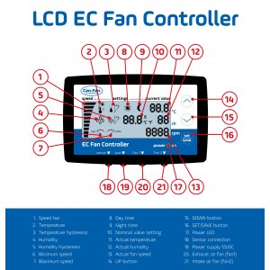 Can Fan EC Controller LCD,  EC-Motorsteuerung